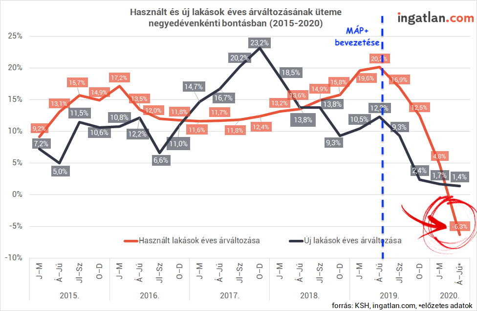 Ingatlan rak 2021 Itt a recesszi